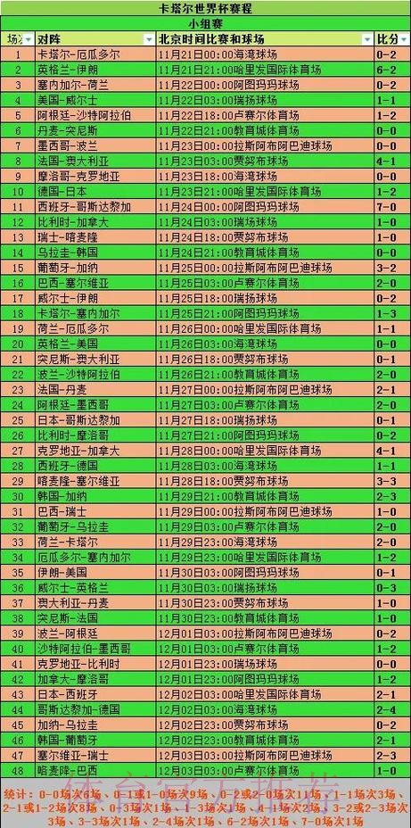 全面解析世界杯赛程与统计数据