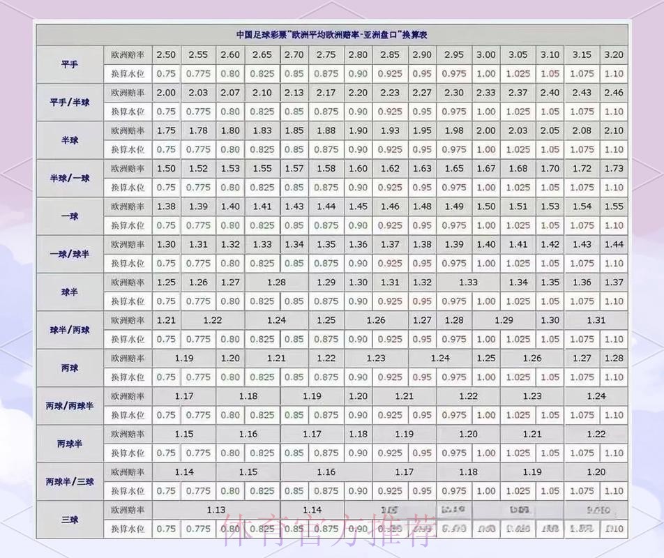 世界杯盘口高清官方解析